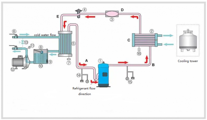 JLSS-66HP Customized Water Chiller Machine With R22 R407C Refrigerant 1